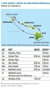 ncl hawaii itinerary